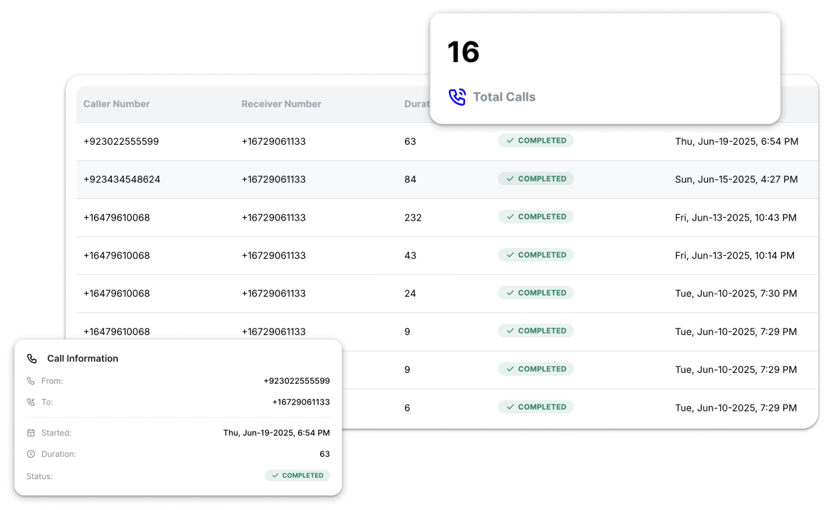 Call to Book Dashboard